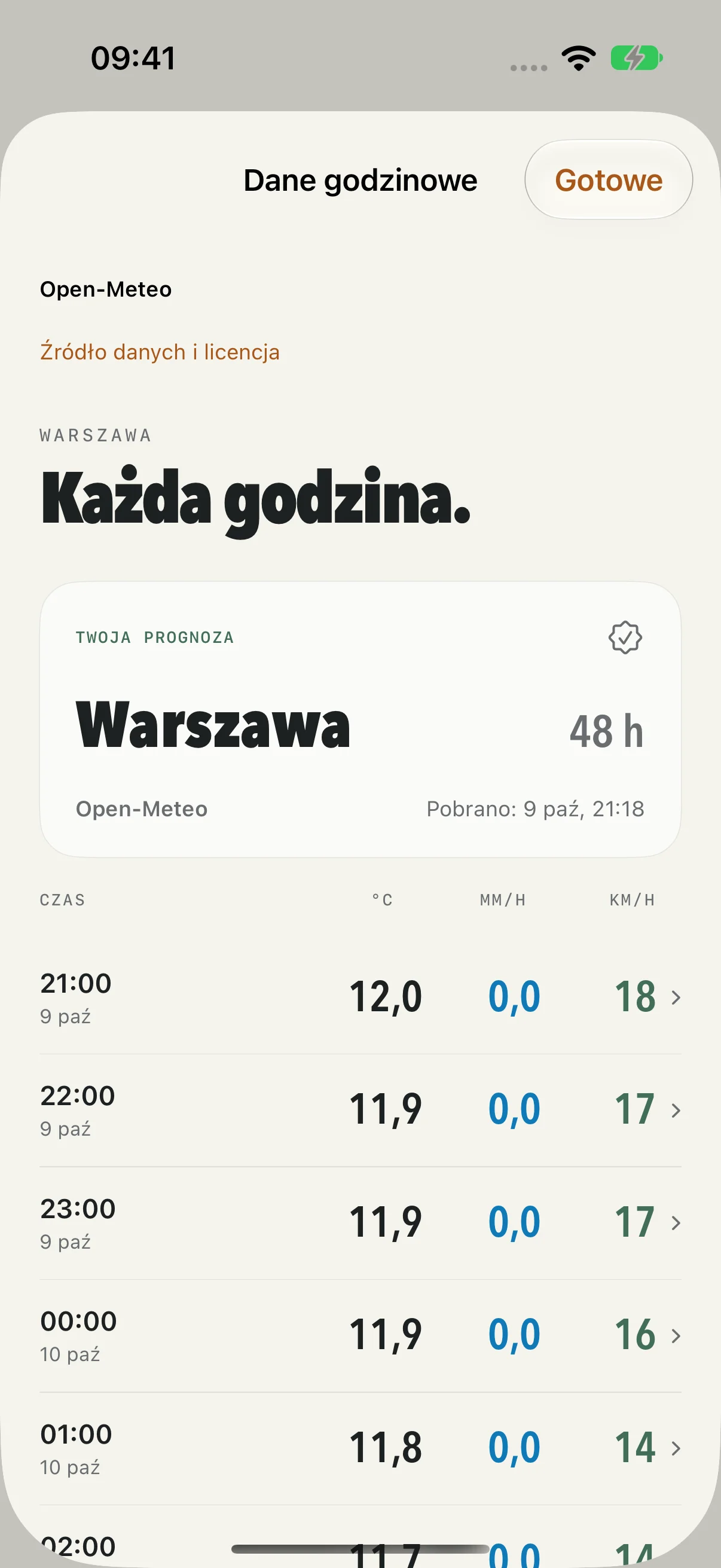 Godzinowa lista warunków.
