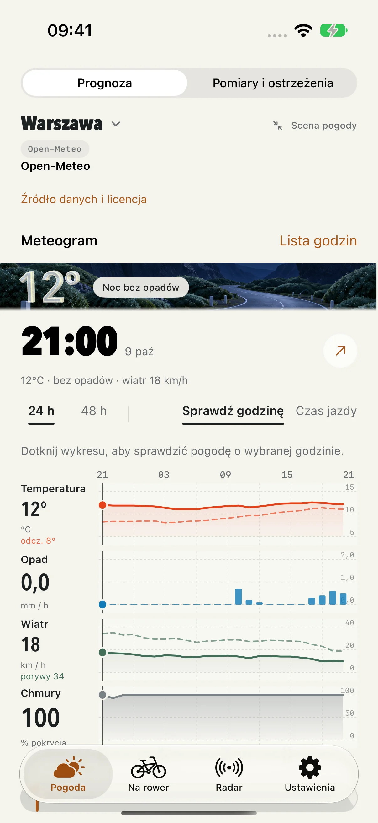 Meteogram na wspólnej osi czasu.